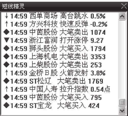 1.5 常用网上炒股软件简介