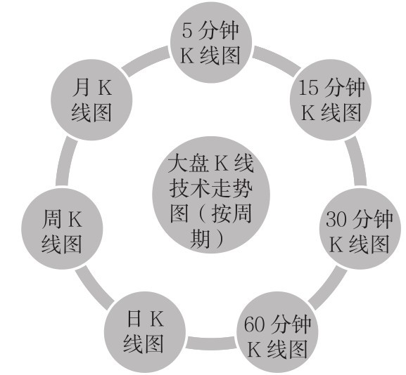 2.1 基本认识