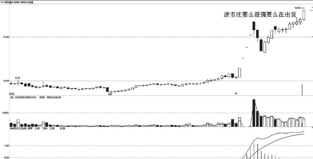 6.1 认识庄家