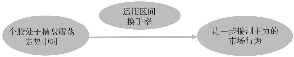 2.2 盘口的7个核心概念