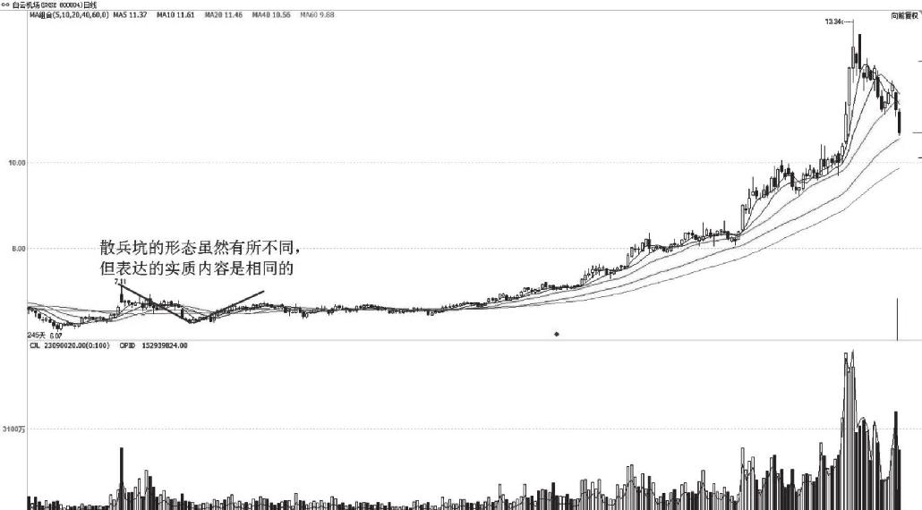 8.5 万金难求散兵坑