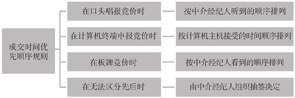 1.2 理解我国的股票制度