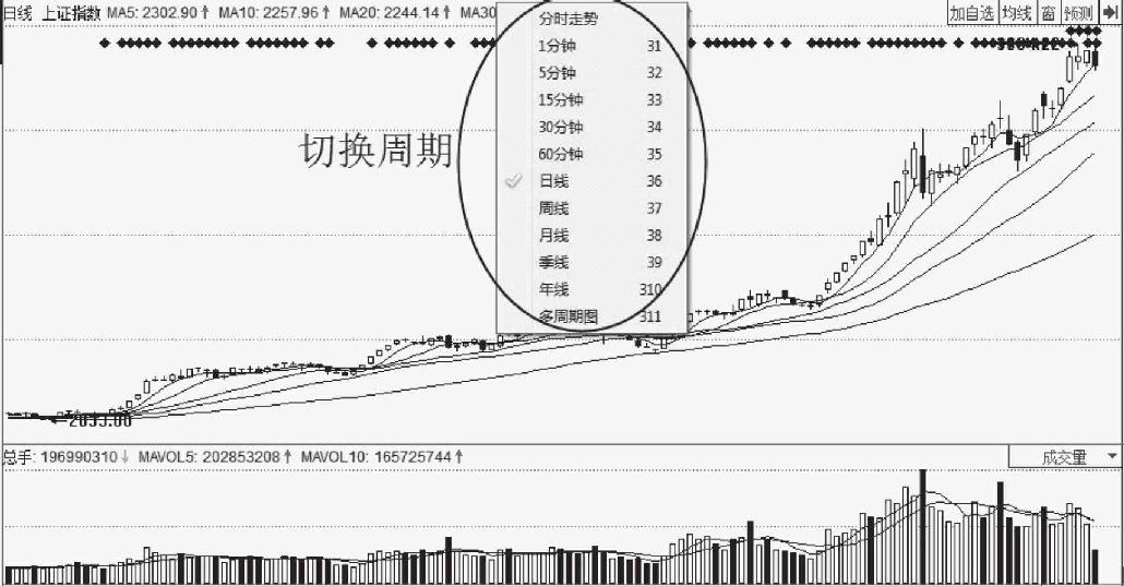 2.1 基本认识