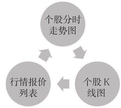 2.1 基本认识