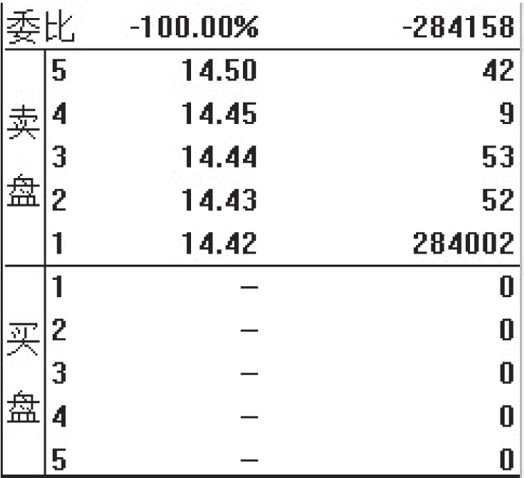 2.2 盘口的7个核心概念