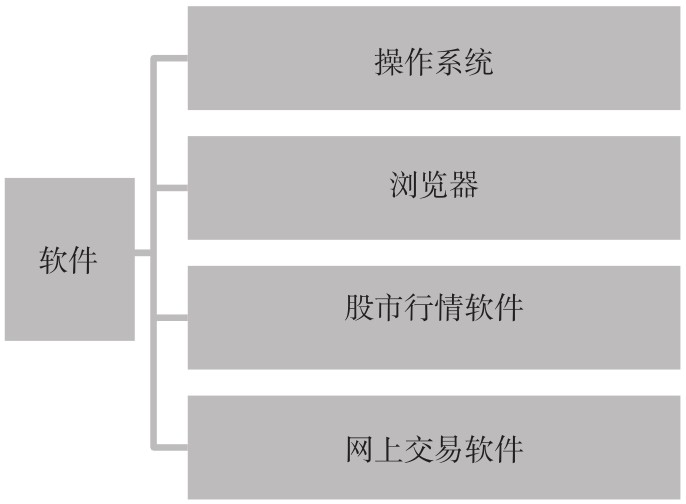 1.4 网上炒股指南