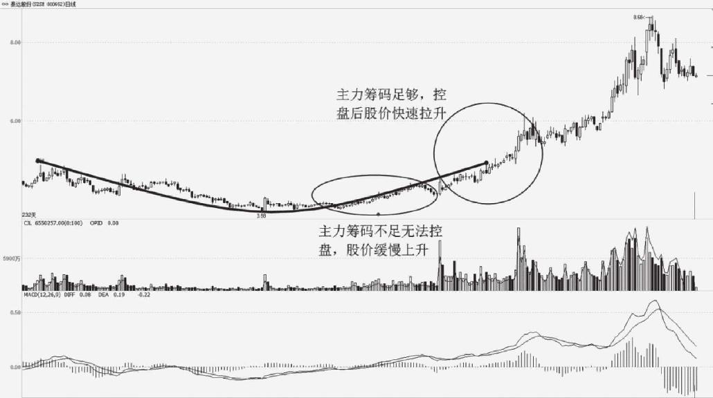 4.3 K线组合形态