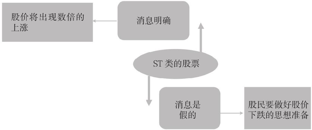 3.1 了解基本面