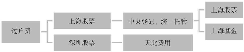 1.2 理解我国的股票制度