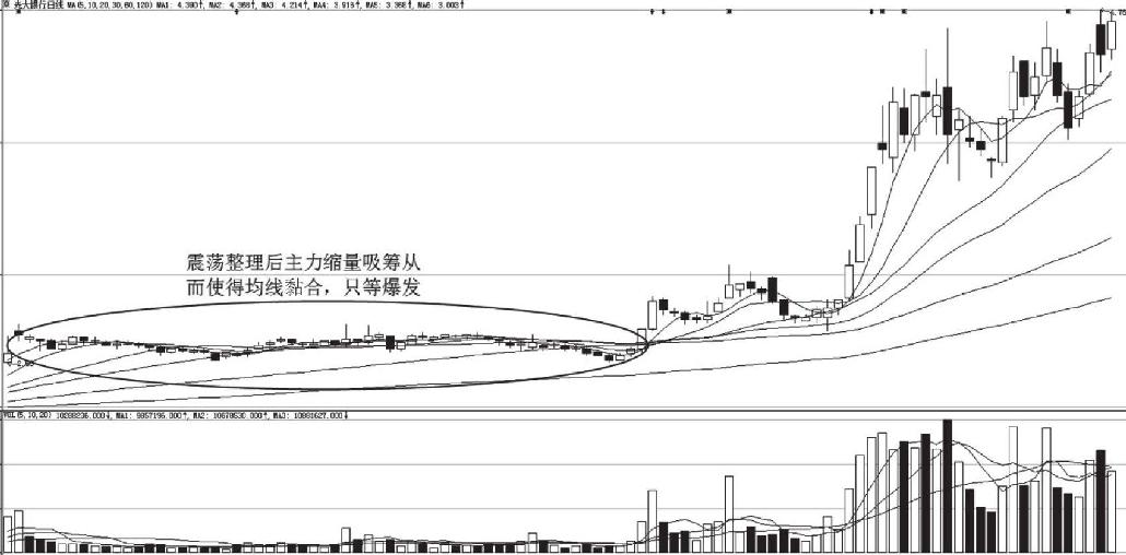 8.3 四线黏合一线金叉