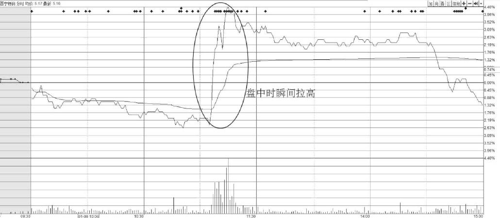 6.2 识破庄家