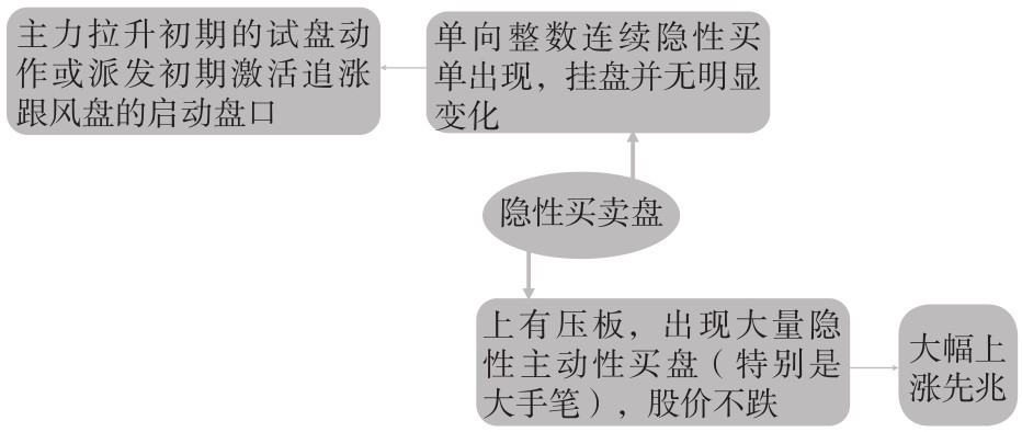 2.2 盘口的7个核心概念