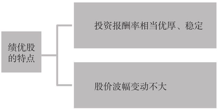 1.3 股市常用术语