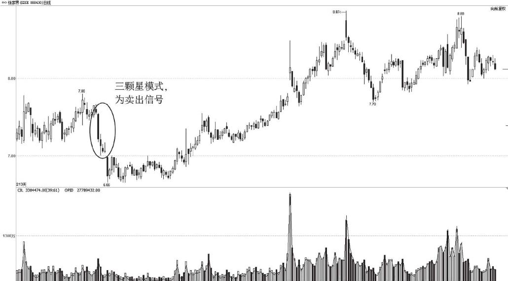 6.3 跟进庄家