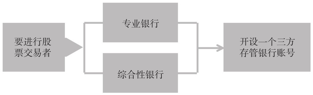 1.2 理解我国的股票制度