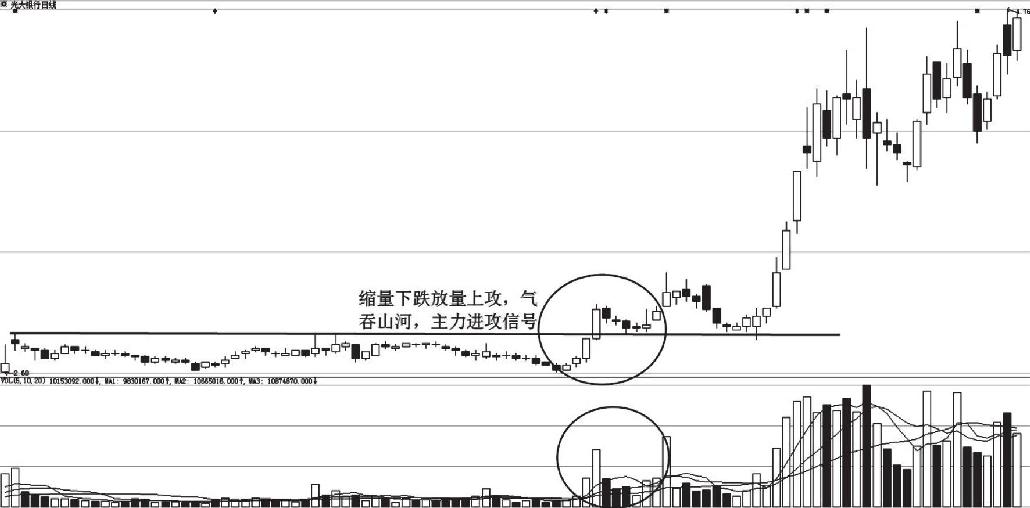 8.2 低位平台现黑马