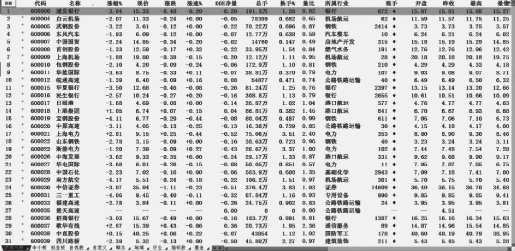 2.1 基本认识