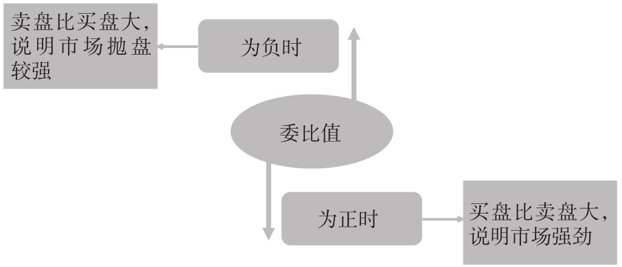 2.2 盘口的7个核心概念