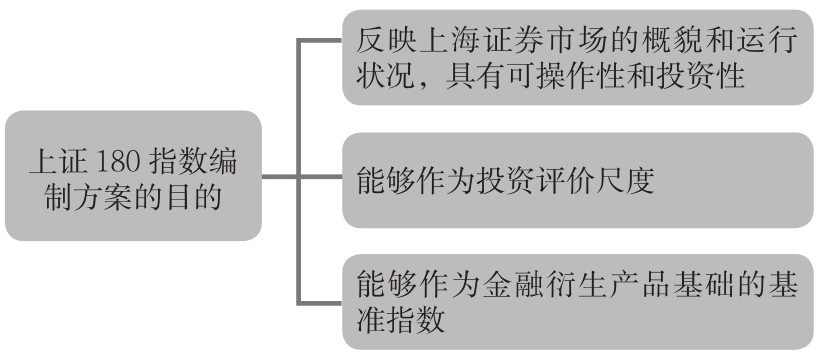 1.1 认识股票