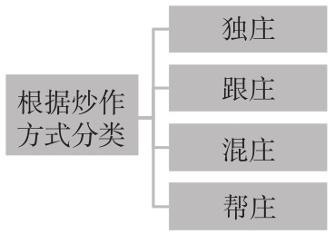 6.1 认识庄家