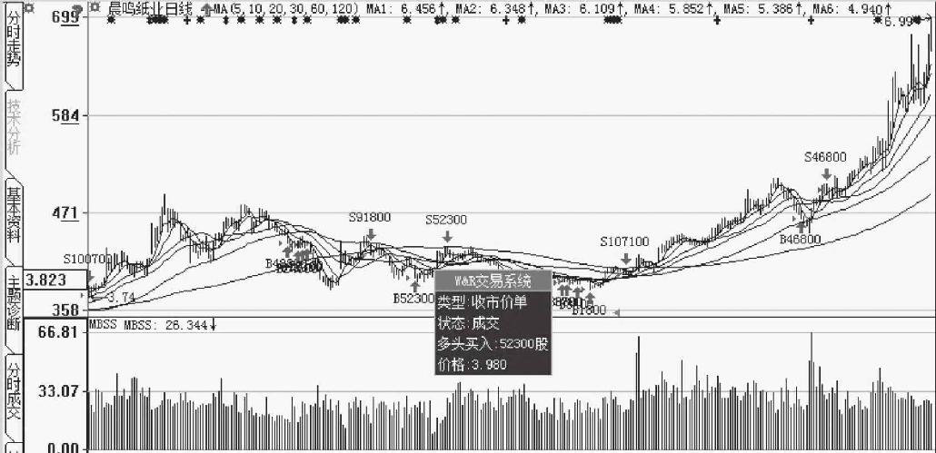 2.1 基本认识