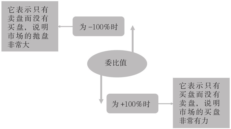 2.2 盘口的7个核心概念