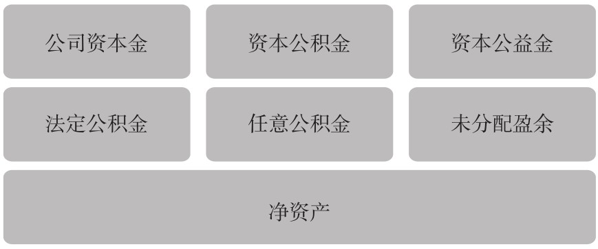 3.1 了解基本面