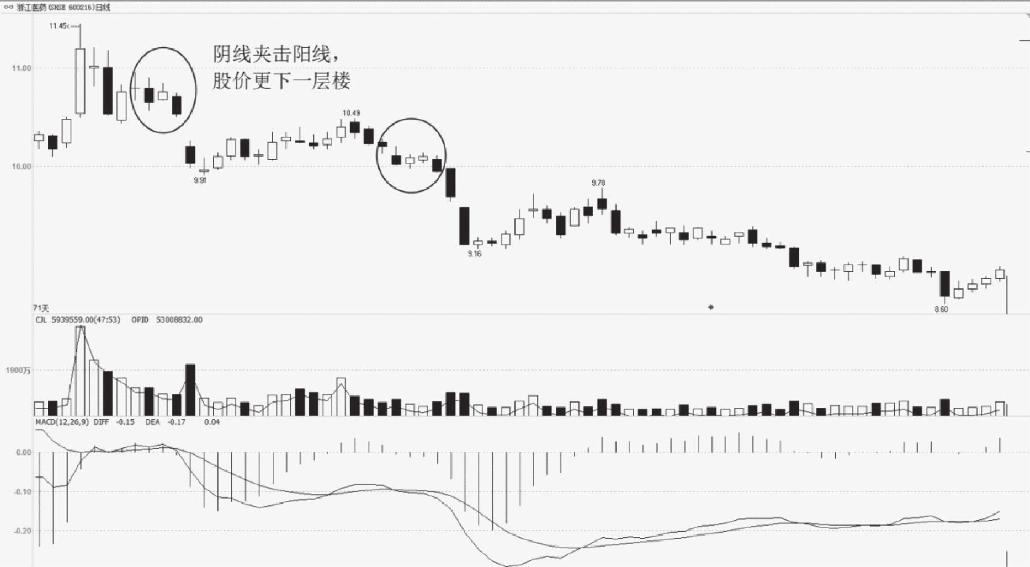 4.3 K线组合形态