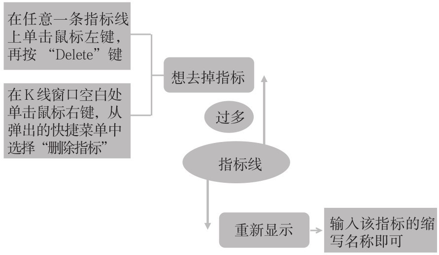 2.1 基本认识