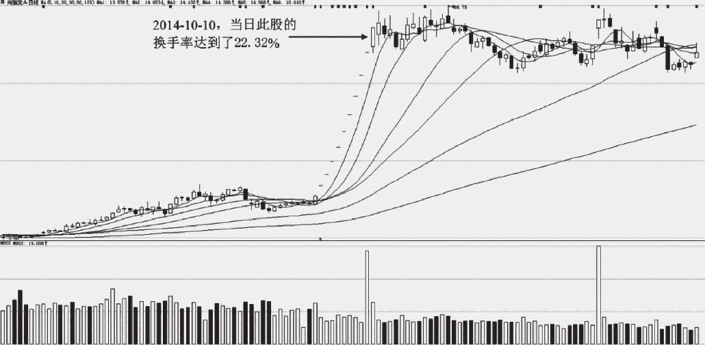 2.2 盘口的7个核心概念