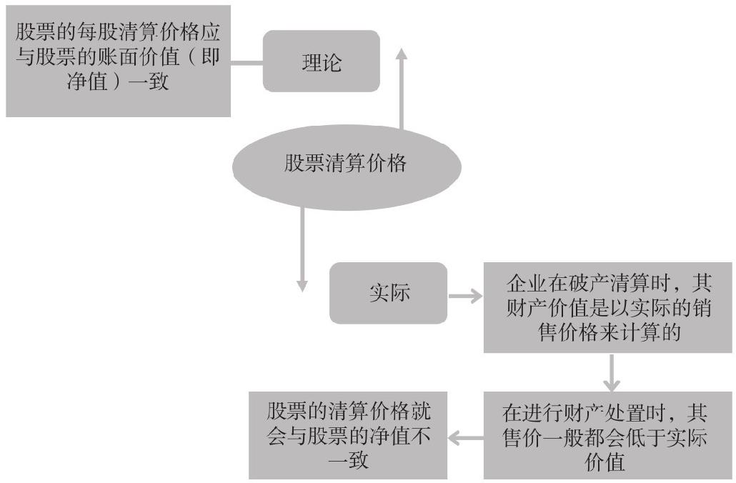 1.1 认识股票