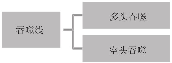 6.3 跟进庄家