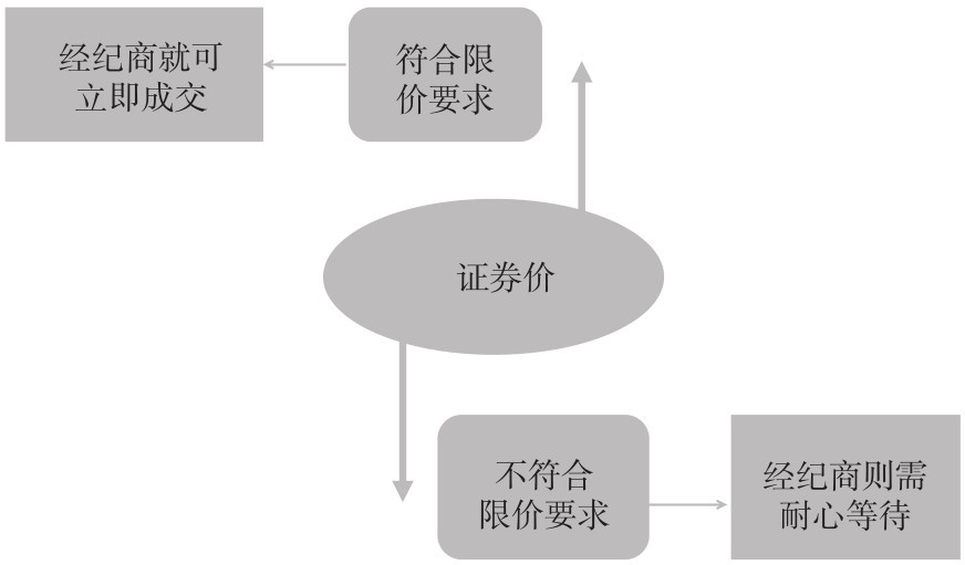 1.2 理解我国的股票制度