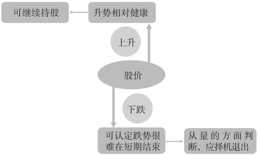 2.2 盘口的7个核心概念