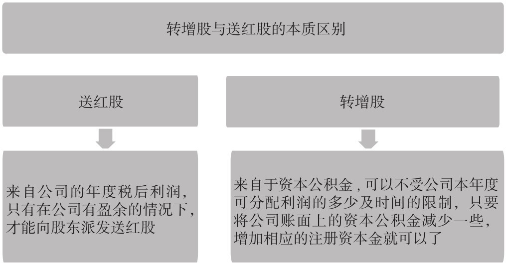 1.3 股市常用术语