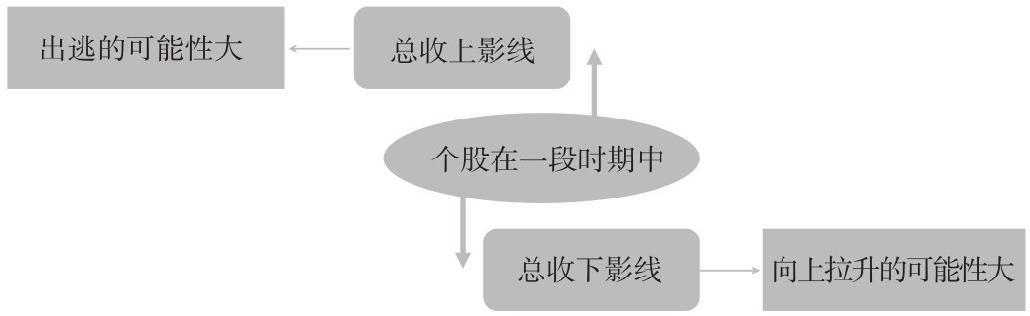 2.2 盘口的7个核心概念