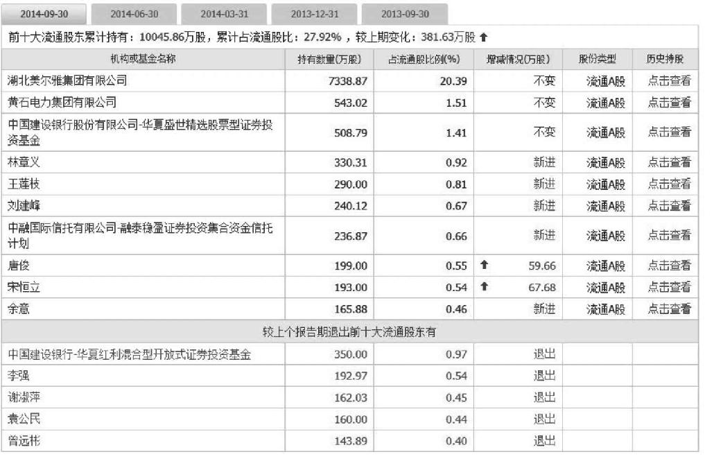 6.1 认识庄家