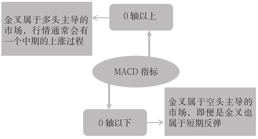 8.6 见底三金叉