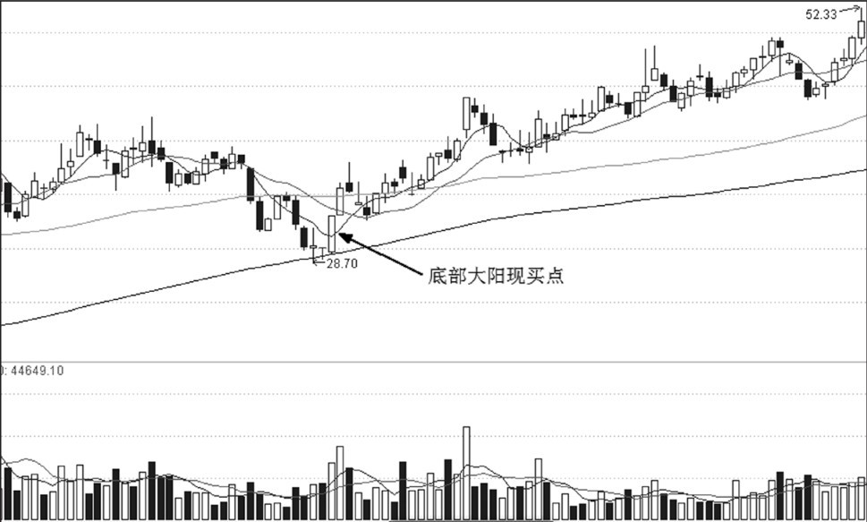 第15章 阴阳柱定买点