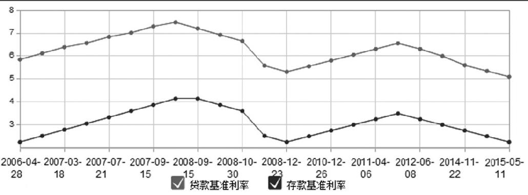 第7章 政策与买点