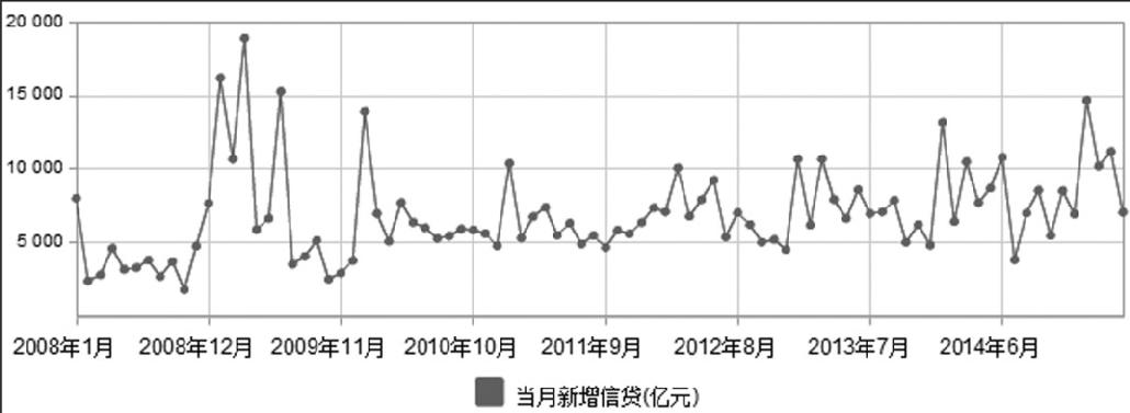 第7章 政策与买点