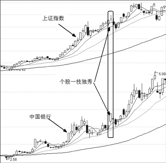 第25章 消息面与买点