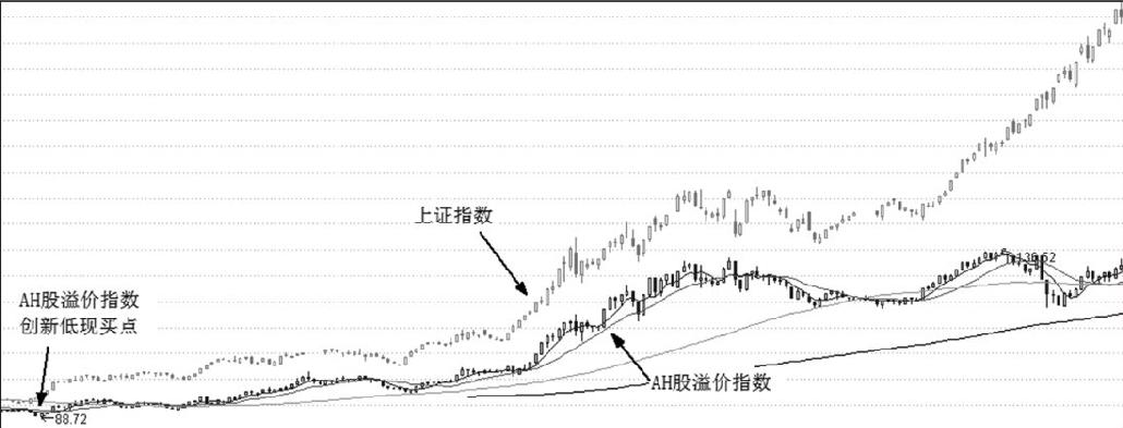 第9章 估值定买点