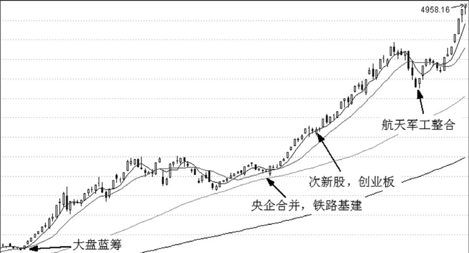 第8章 底部掘金