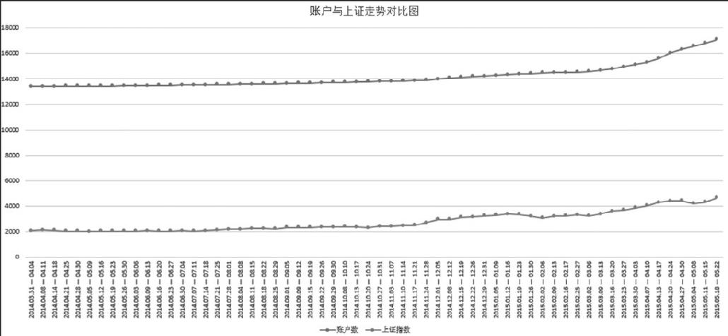 第8章 底部掘金