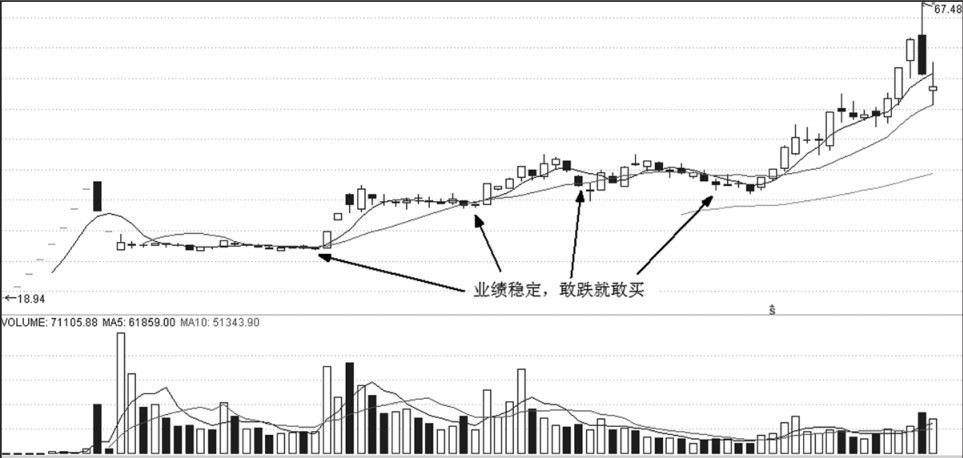 第12章 次新股与买点