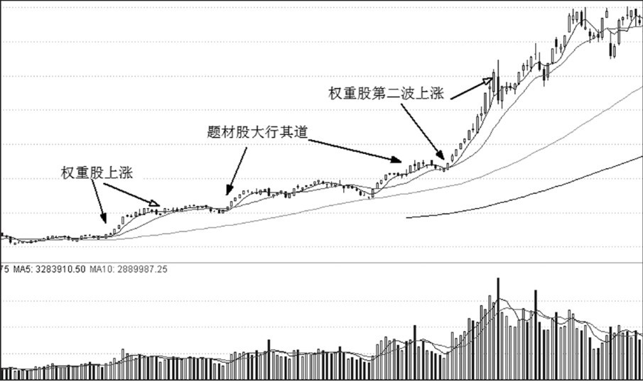 第16章 板块现象与买点