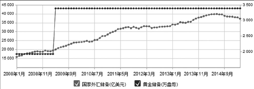 第4章 主力行为与买点