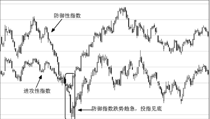 第8章 底部掘金