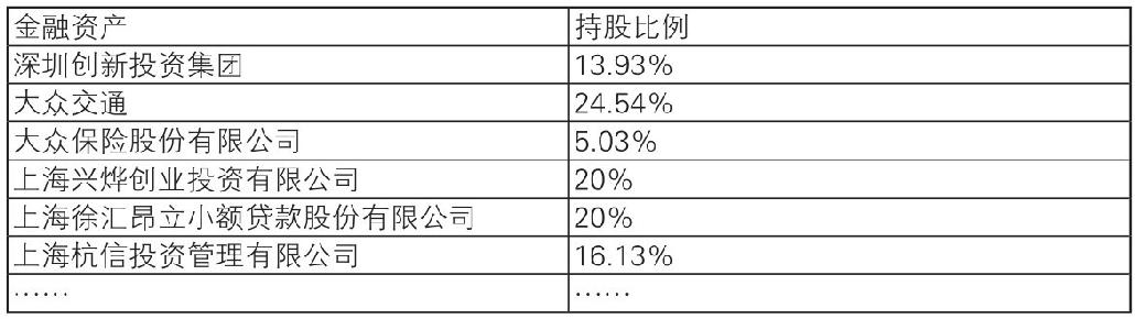 第10章 看报表定买点